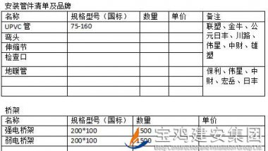 中梁百悅薈廣場項目安裝管材、橋架招標公告